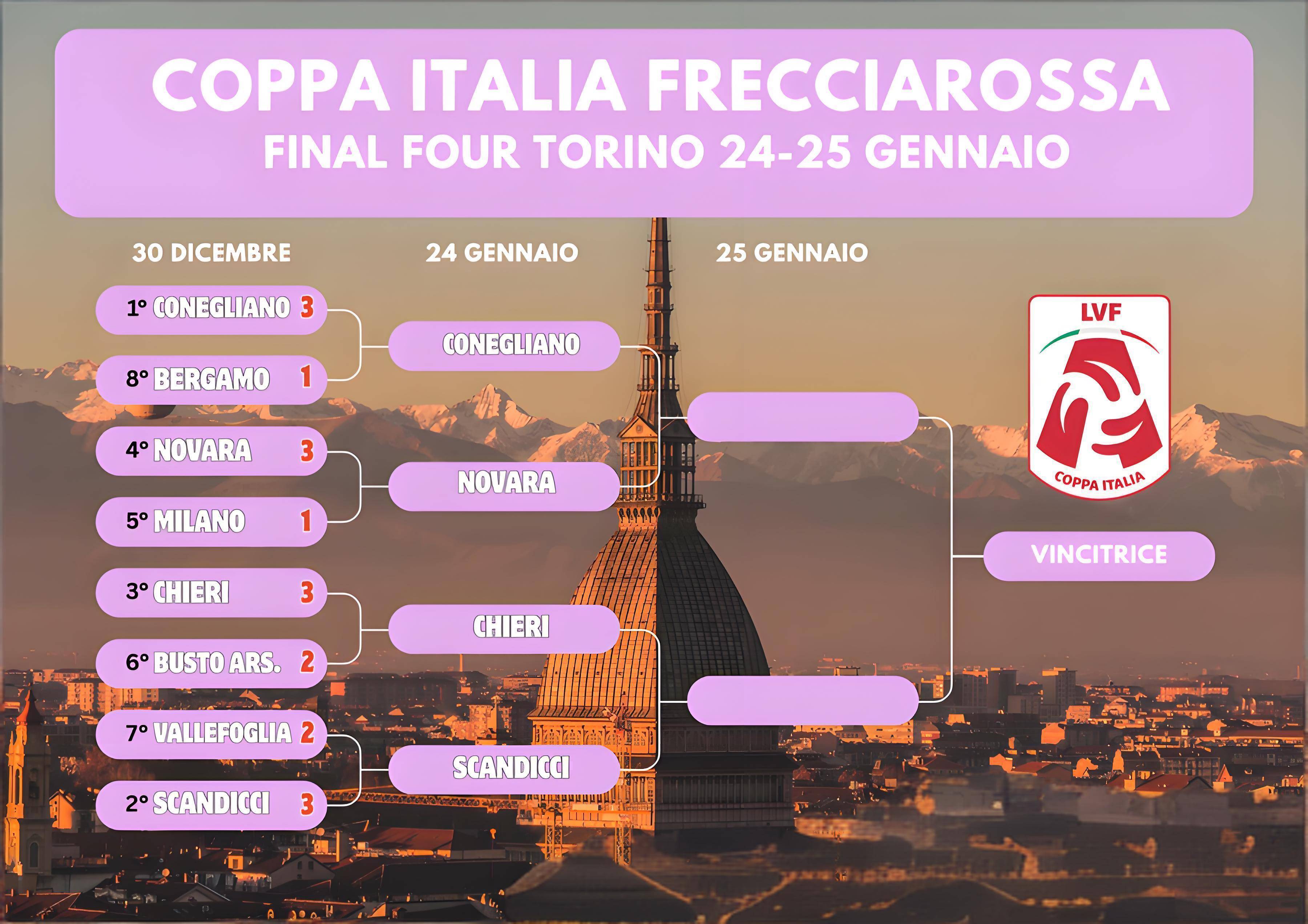 女排意大利杯总决赛赛程,半决赛科内利亚诺火拼诺瓦拉