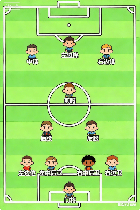 足球小白速成懂球帝：看懂韶关“红超”比赛，这篇绝对够用！